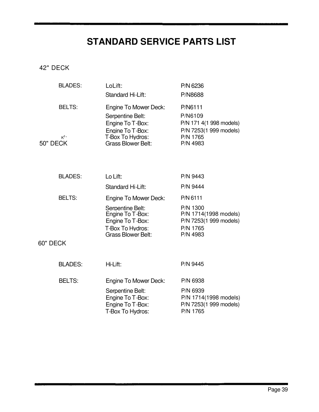 Dixon 5000 Series manual Standard Service Parts List 