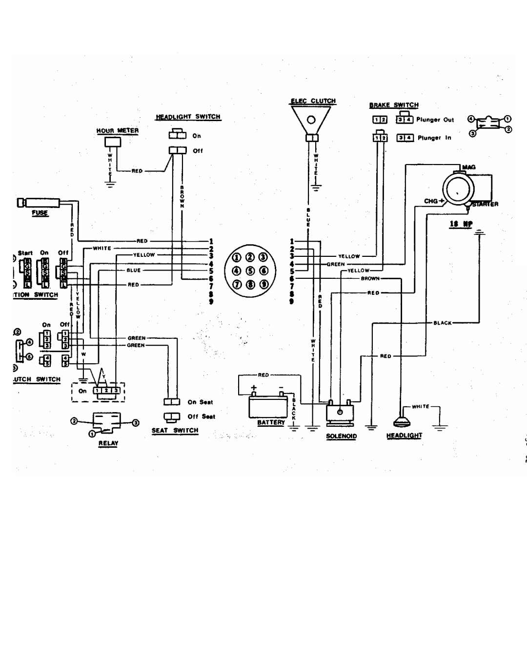 Dixon 501 manual 