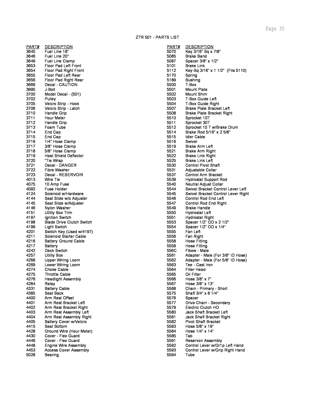 Dixon manual Page, ZTR 501 - PARTS LIST 