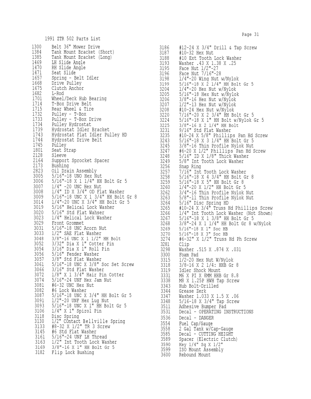 Dixon 502 manual 