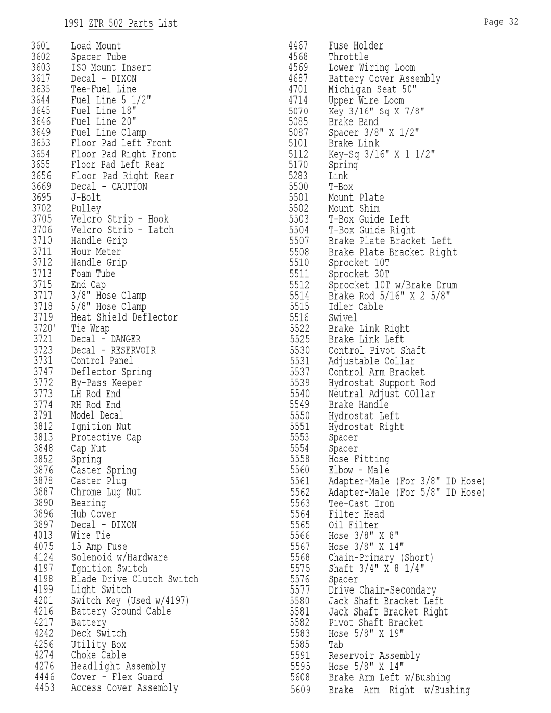 Dixon 502 manual 