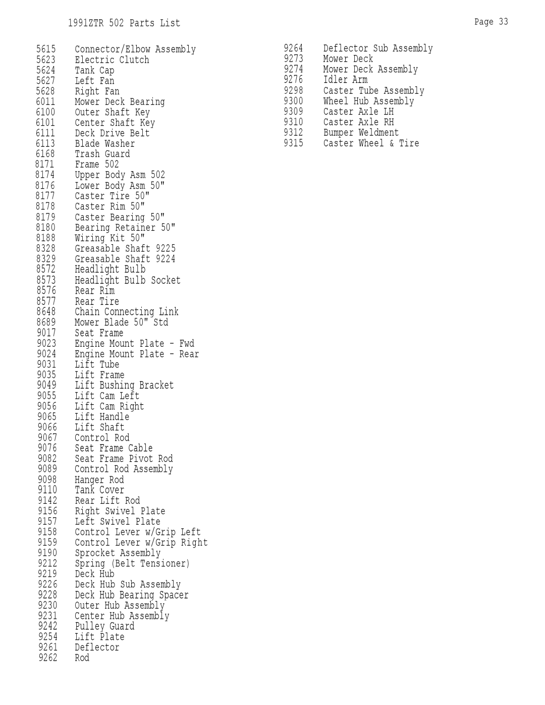 Dixon 502 manual 