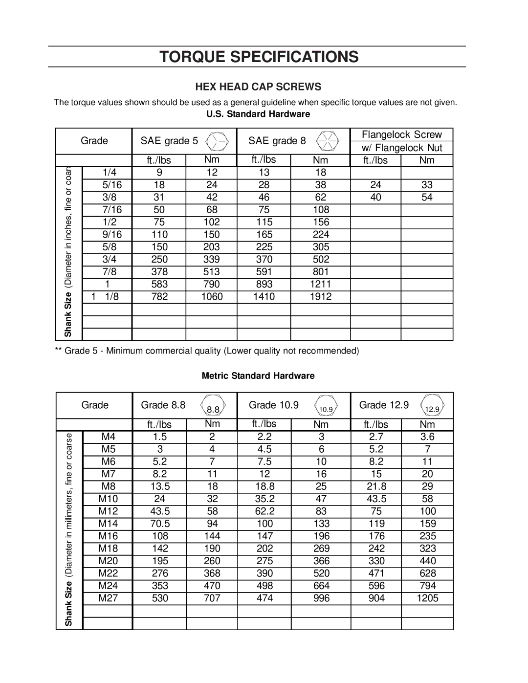 Dixon 539 131188 manual Torque Specifications, HEX Head CAP Screws 