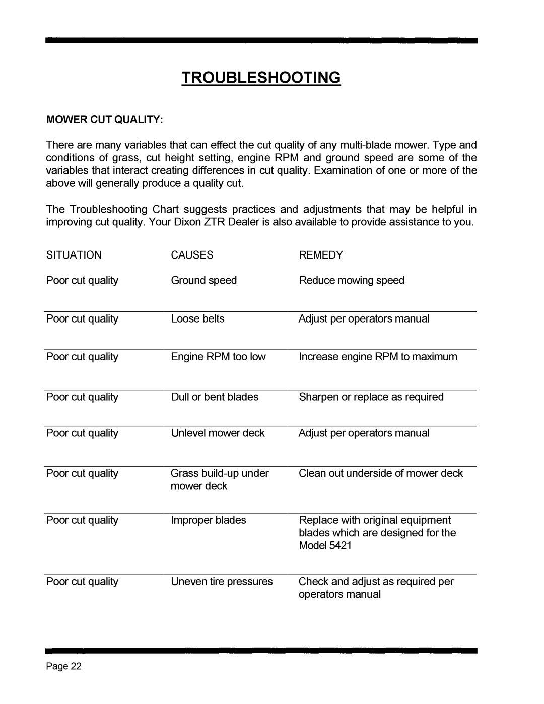 Dixon 5421 manual Troubleshooting 