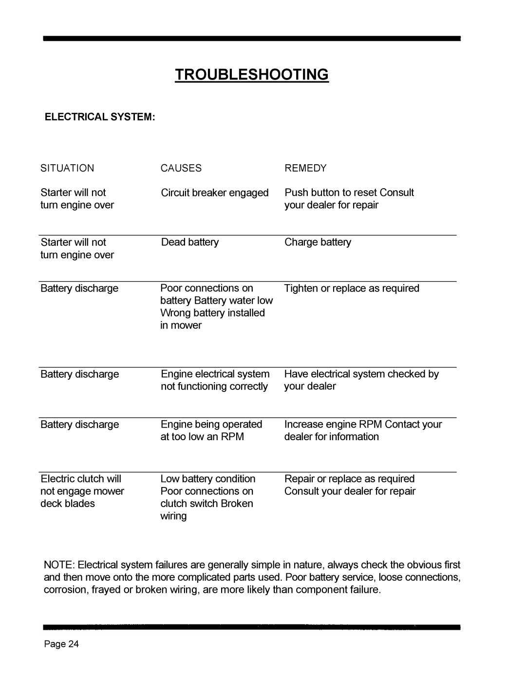 Dixon 5421 manual Electrical System 