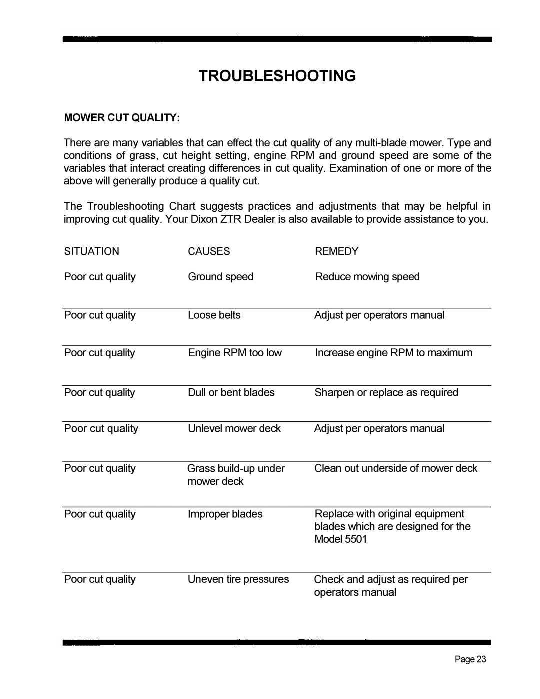 Dixon 5501 manual Troubleshooting 