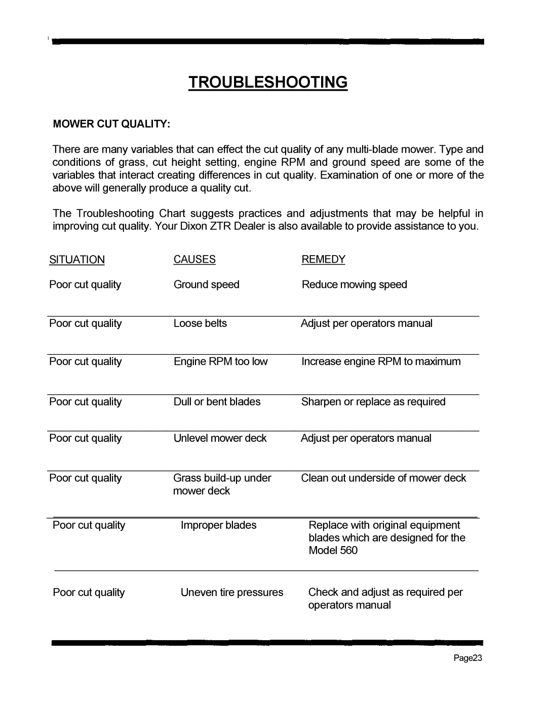 Dixon 560 manual Troubleshooting 