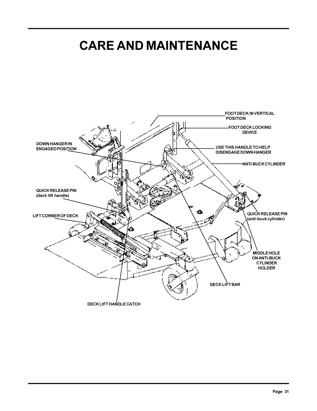 Dixon 6000 Series manual Down Hanger Engagedposition 