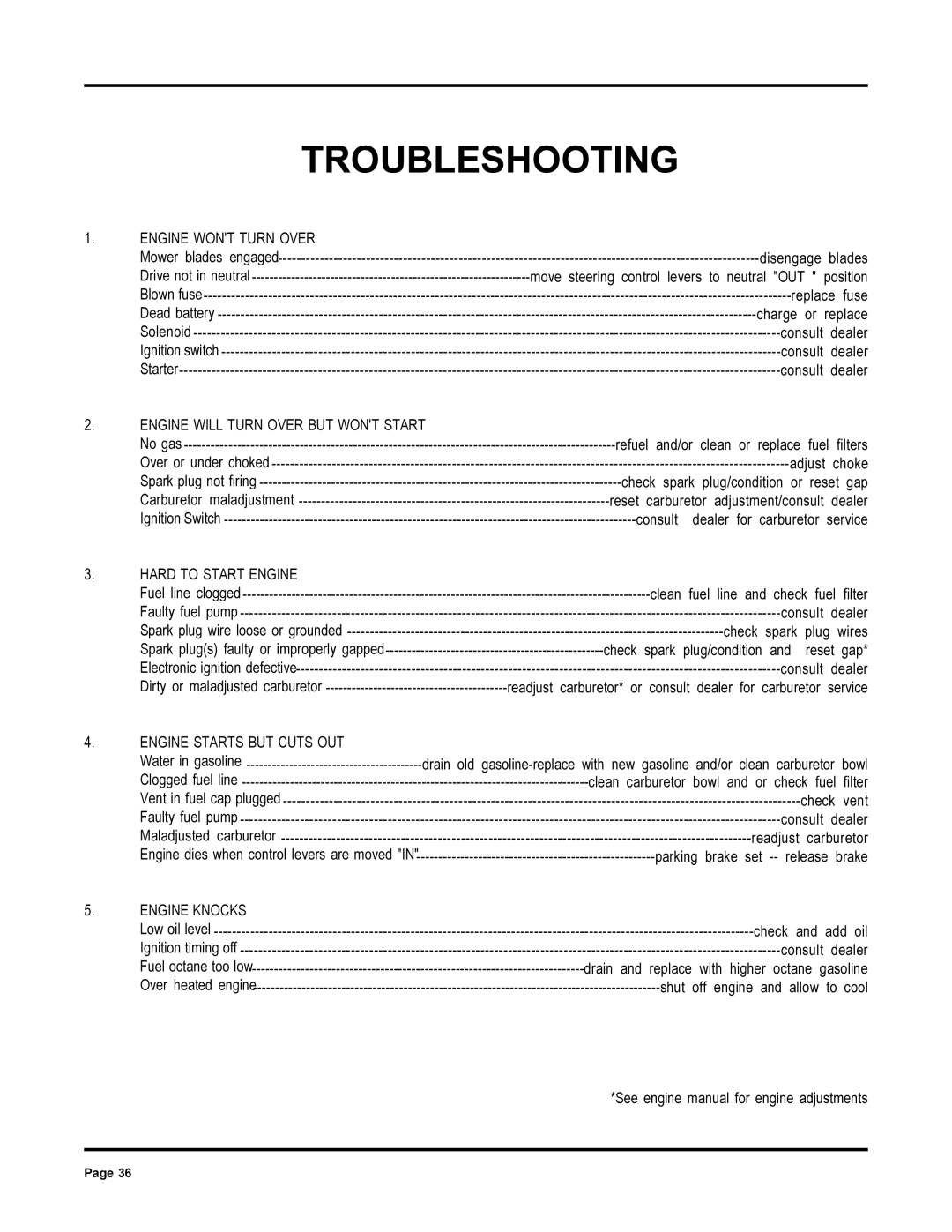 Dixon 6000 Series manual Troubleshooting, Engine Wont Turn Over 