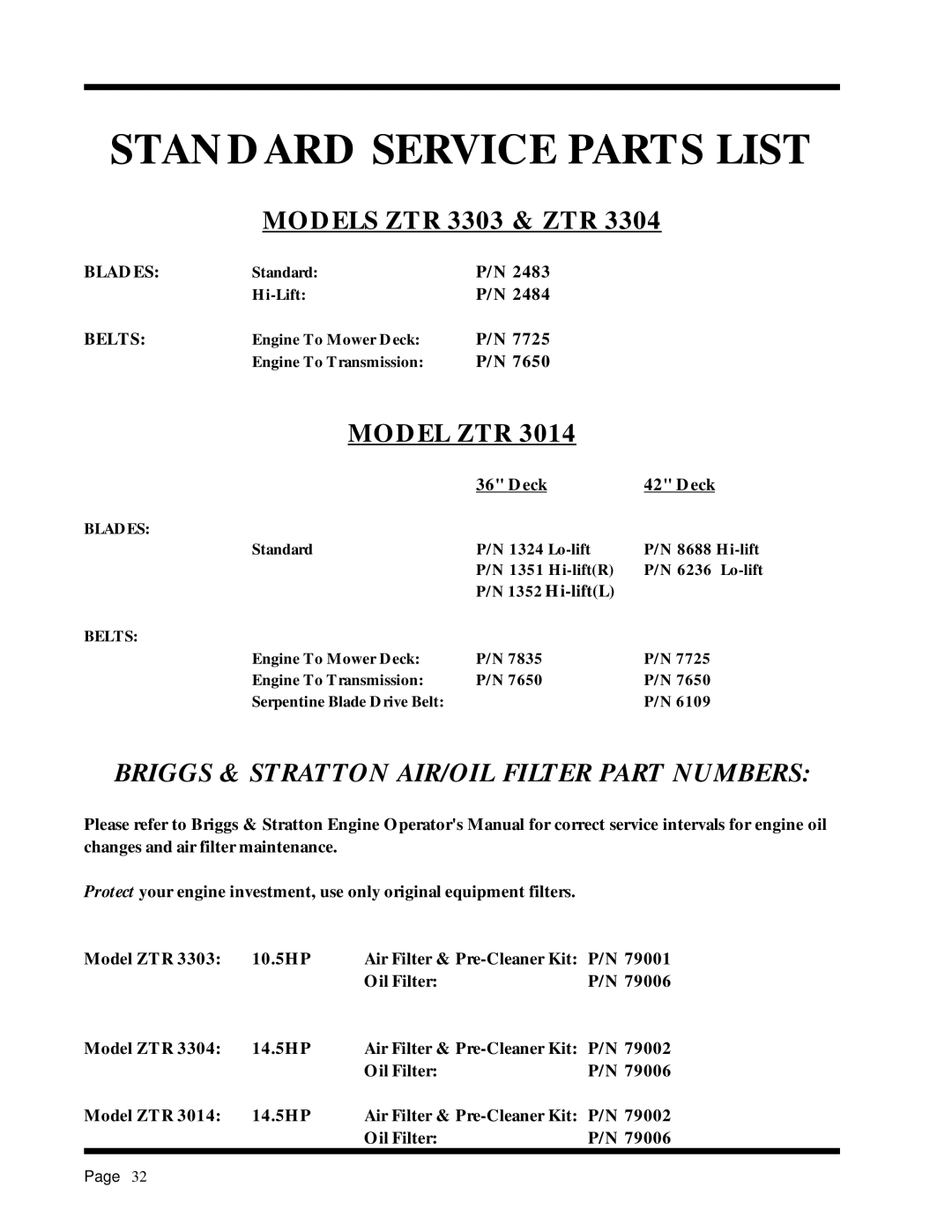 Dixon 6025 manual Standard Service Parts List, Briggs & Stratton AIR/OIL Filter Part Numbers, Blades, Belts 