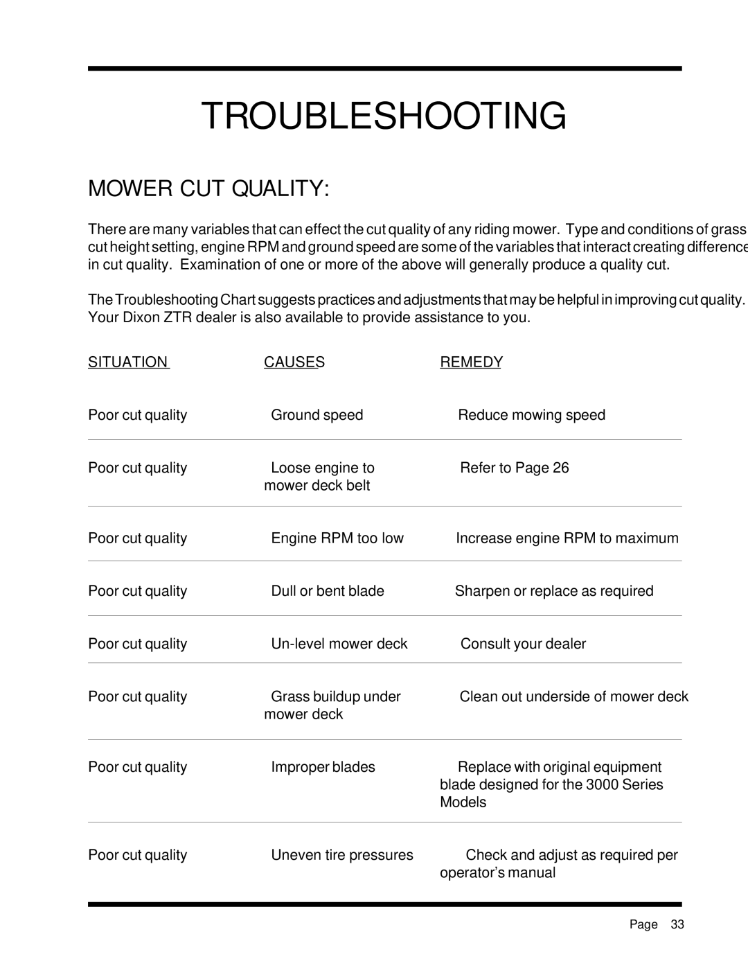 Dixon 6025 manual Troubleshooting, Mower CUT Quality, Situation Causes Remedy 