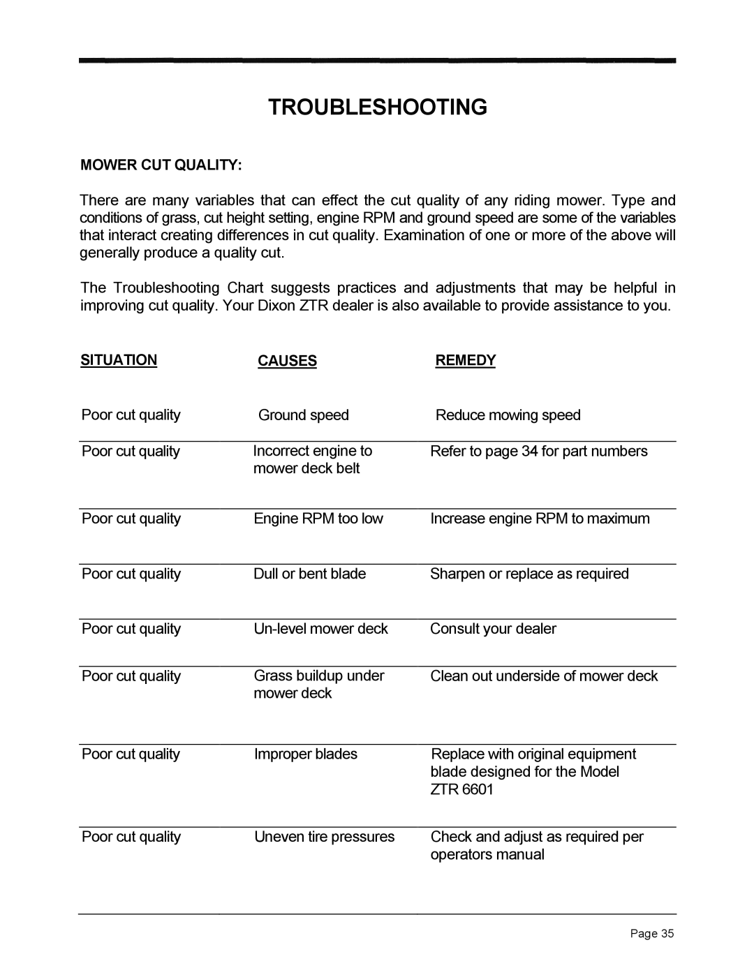 Dixon 6601 Series manual Mower CUT Quality, Situation Causes Remedy 