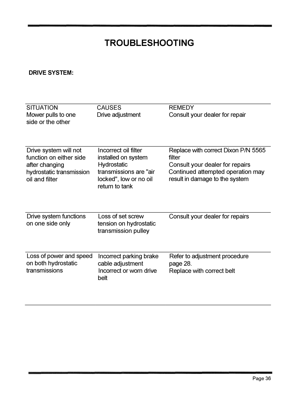 Dixon 6601 Series manual Troubleshooting, Drive System 