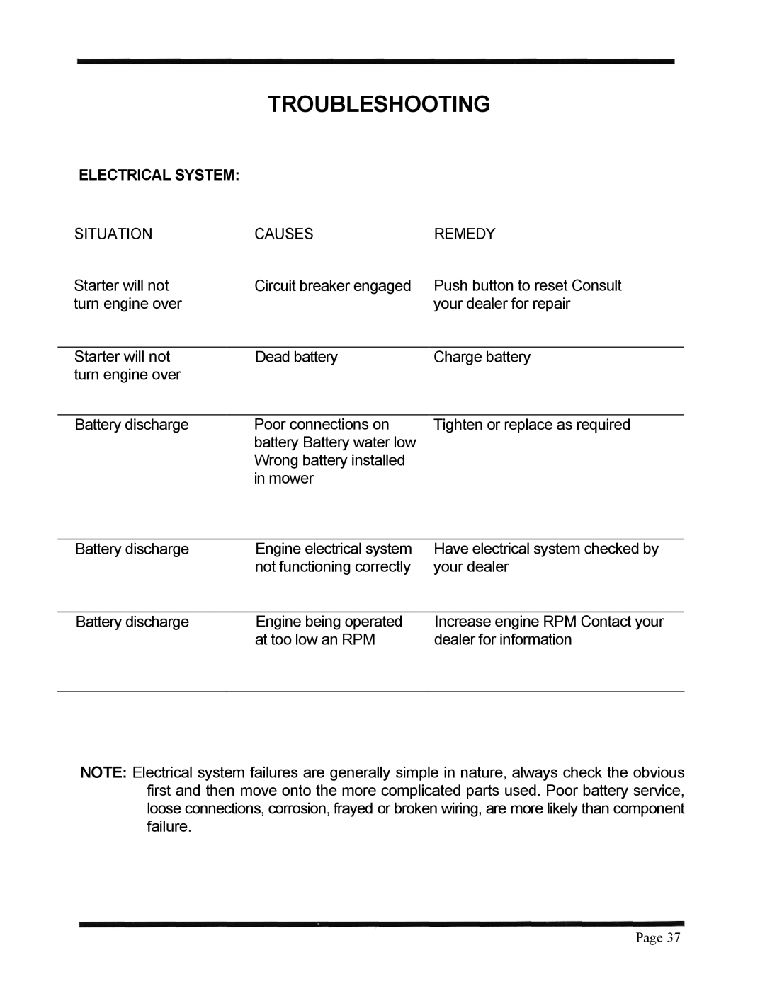 Dixon 6601 Series manual Electrical System 