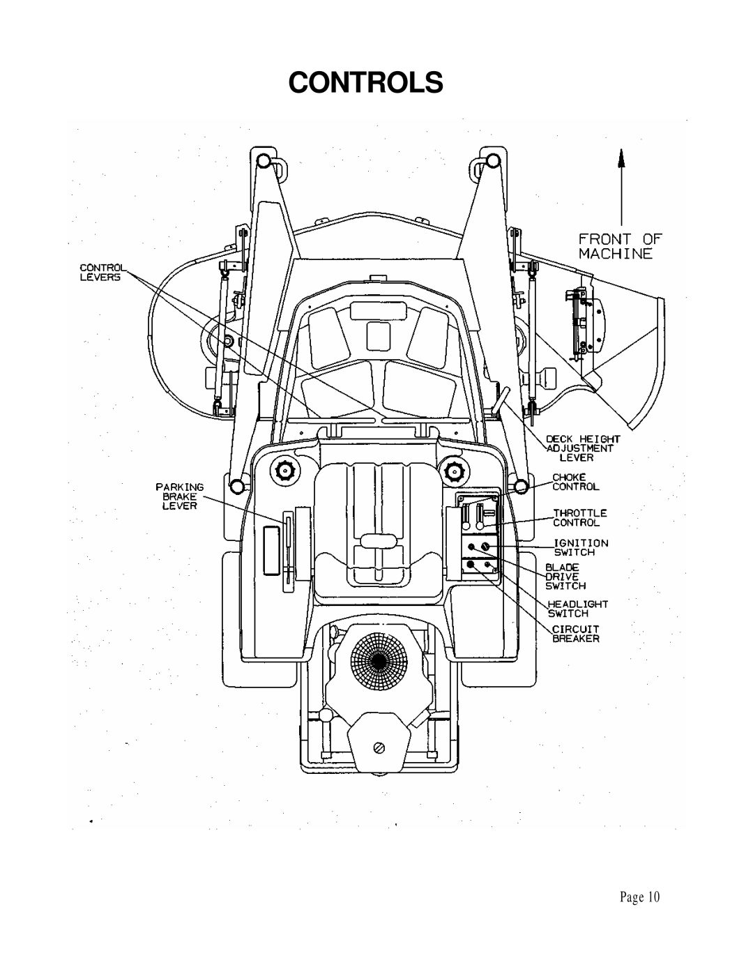 Dixon 6601 manual Controls 