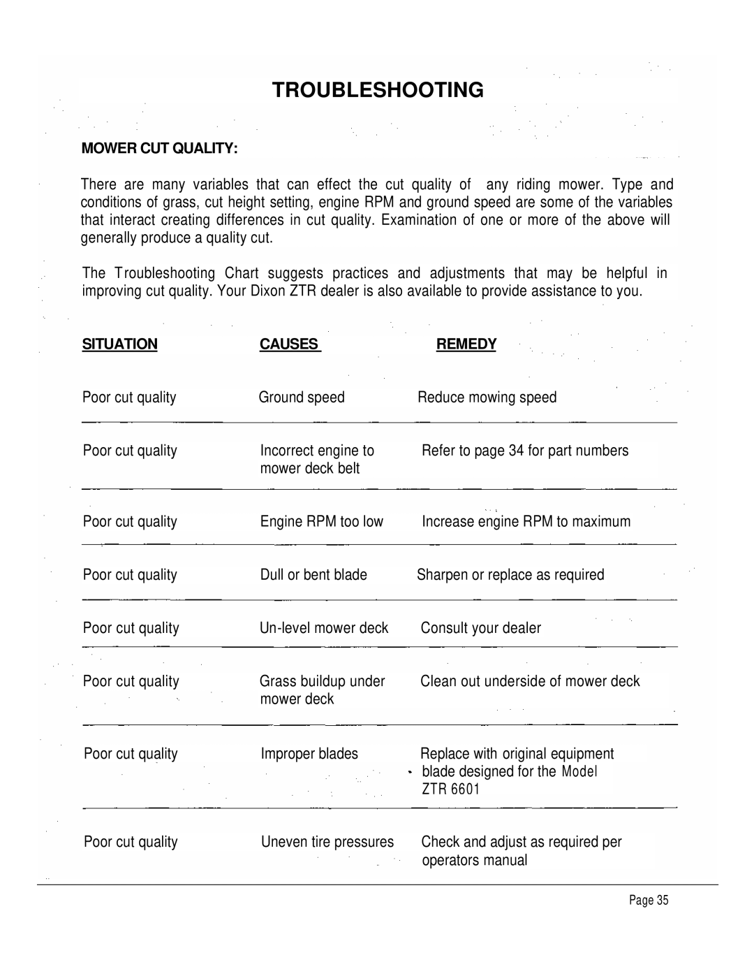 Dixon 6601 manual Mower CUT Quality, Situation Causes 