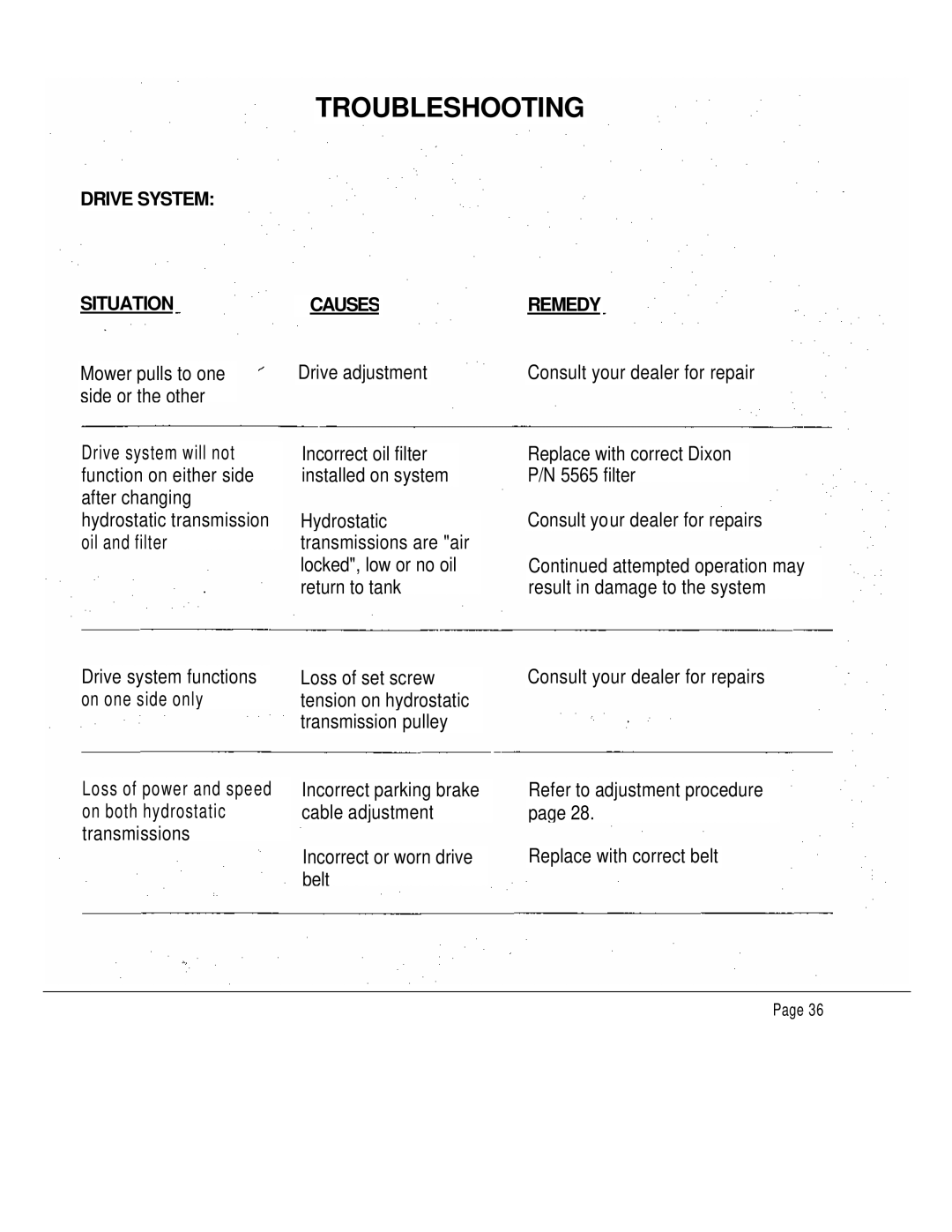 Dixon 6601 manual Troubleshooting 