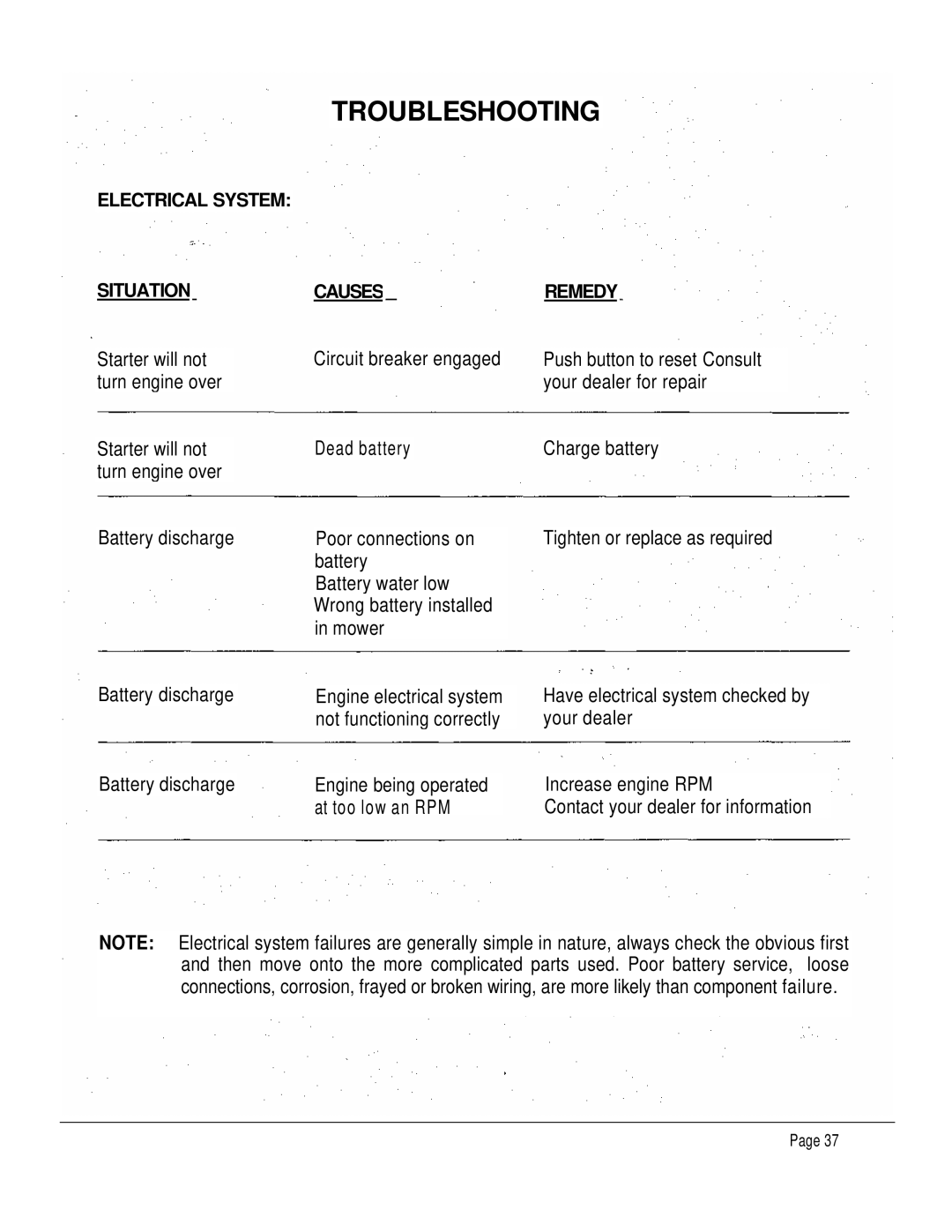 Dixon 6601 manual Starter will not 