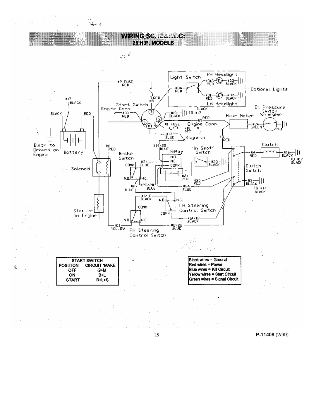 Dixon 700 Series manual 11408 2/99 