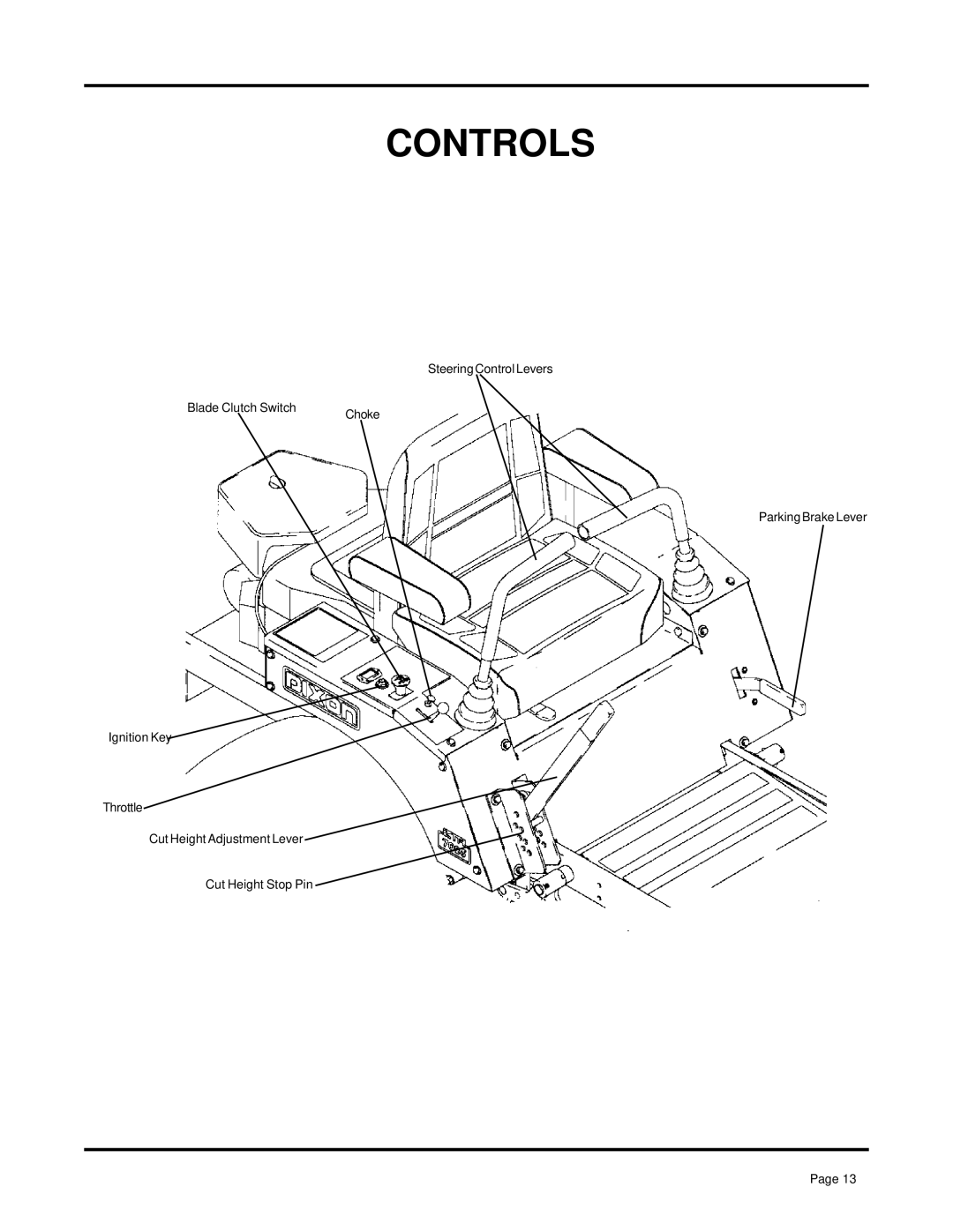 Dixon 7000 Series manual Controls 