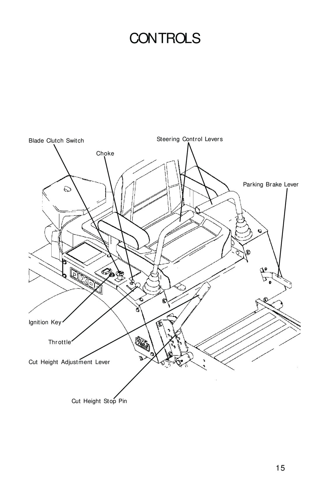 Dixon 7500 Series manual Controls 