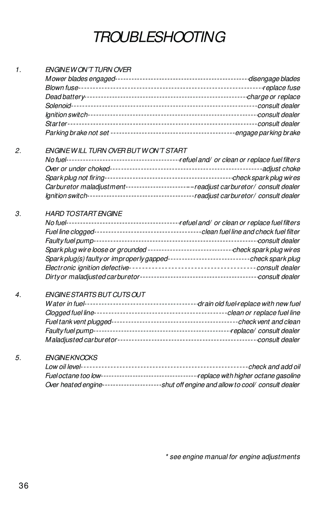 Dixon 7500 Series manual Troubleshooting 