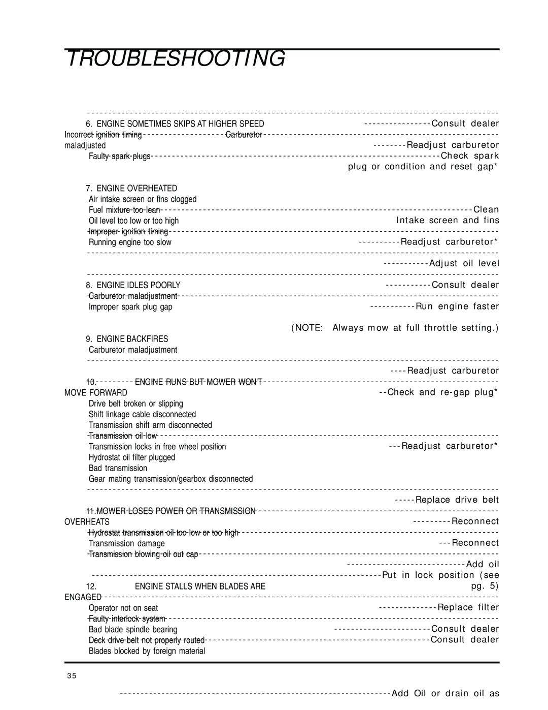 Dixon 8000 Series manual Clean 