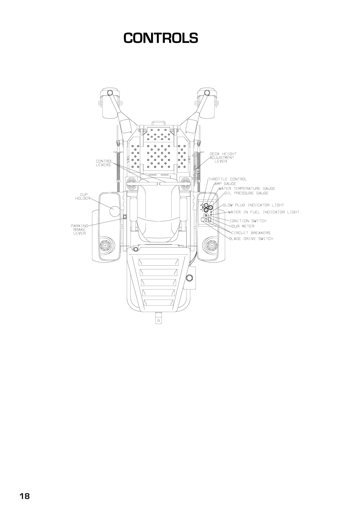 Dixon 8000D manual Controls 