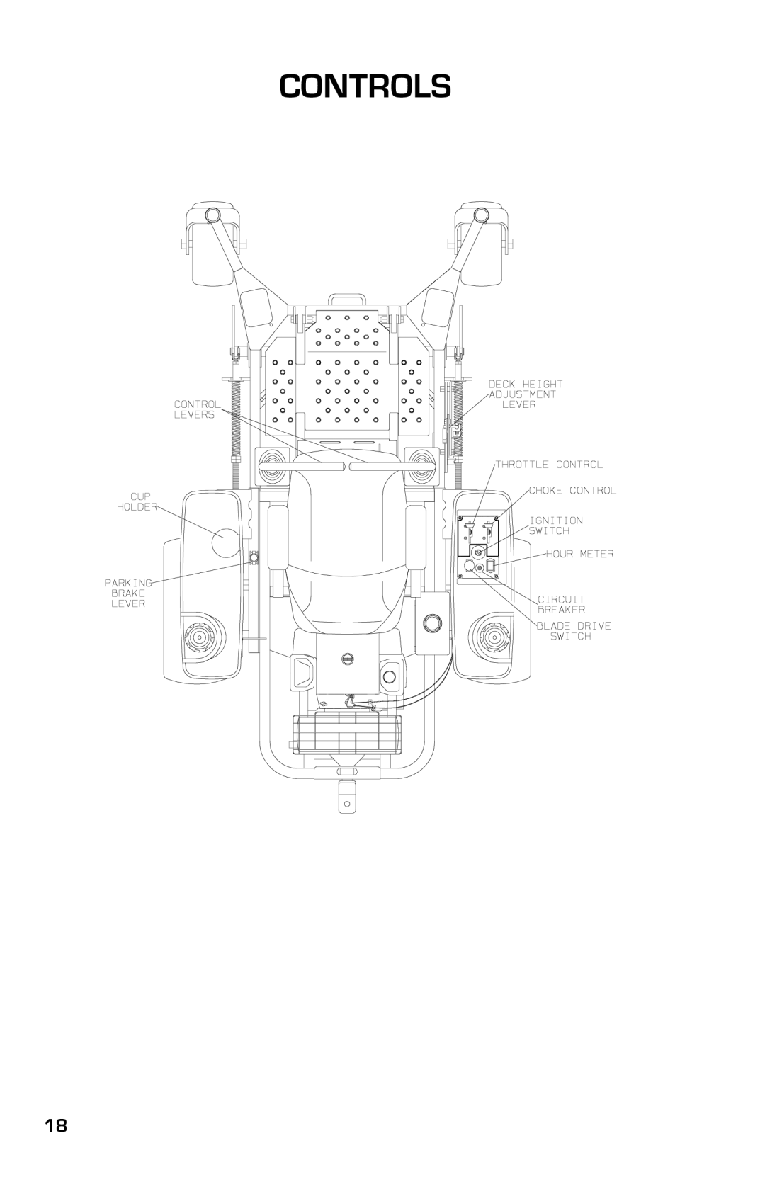 Dixon 8000G Series manual Controls 