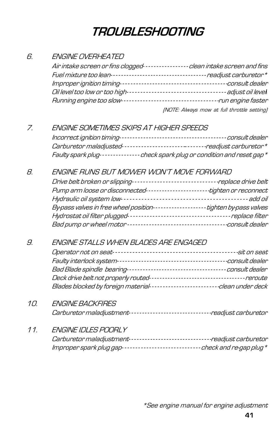 Dixon 8000G Series manual Engine Backfires 