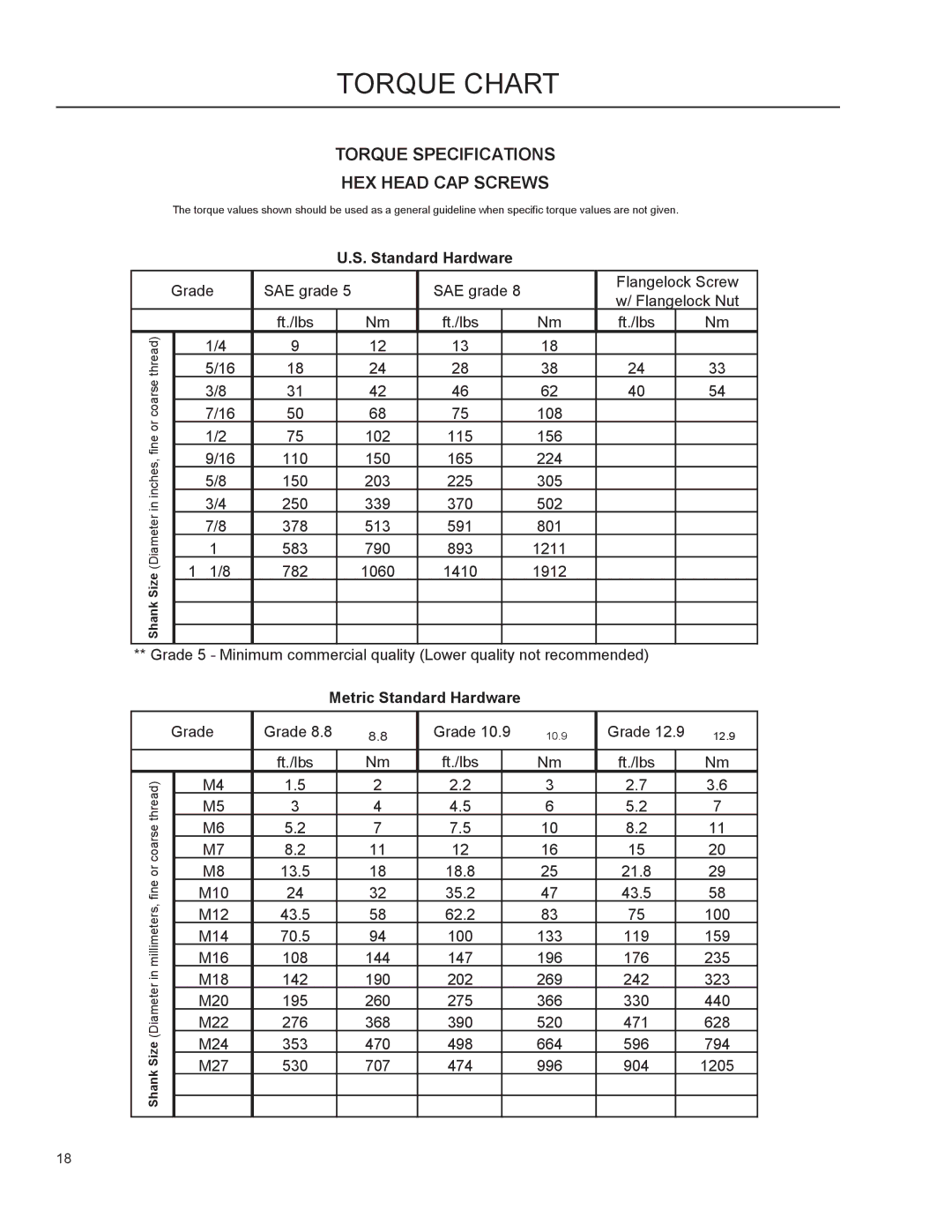 Dixon 966 004201 manual Torque Chart, Torque Specifications HEX Head CAP Screws 