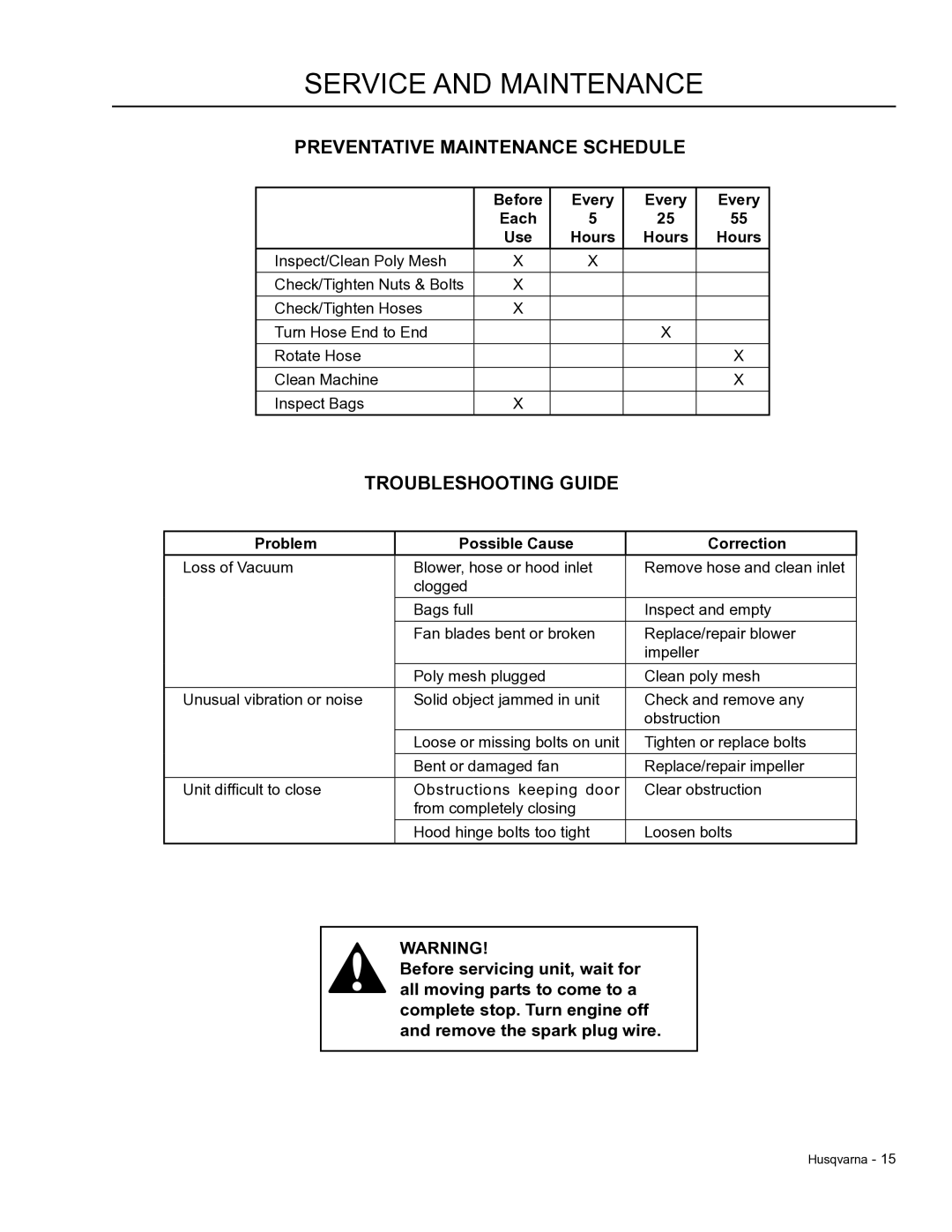 Dixon 966 004901 manual Preventative Maintenance Schedule, Troubleshooting Guide 