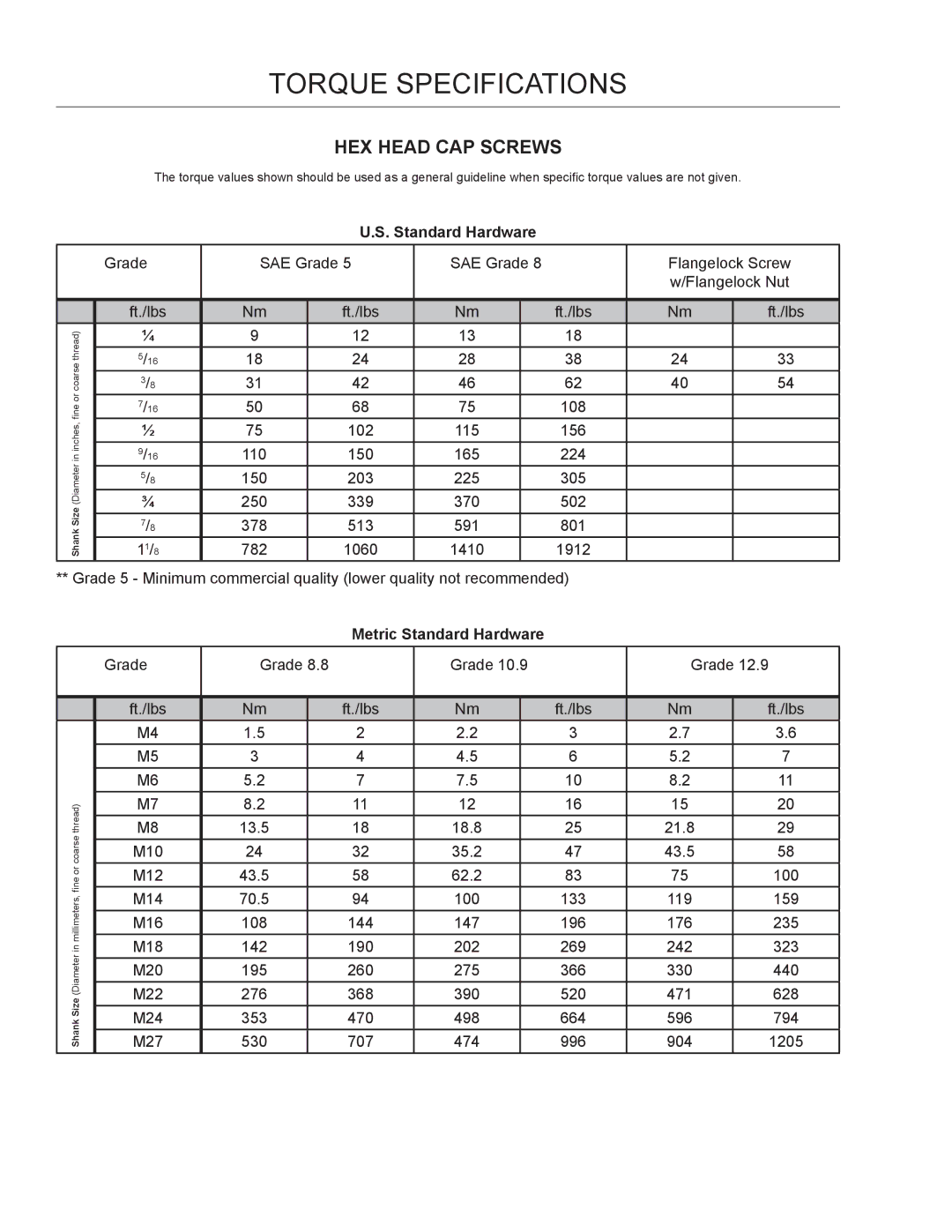 Dixon 966004101 manual Torque Specifications, HEX Head CAP Screws 