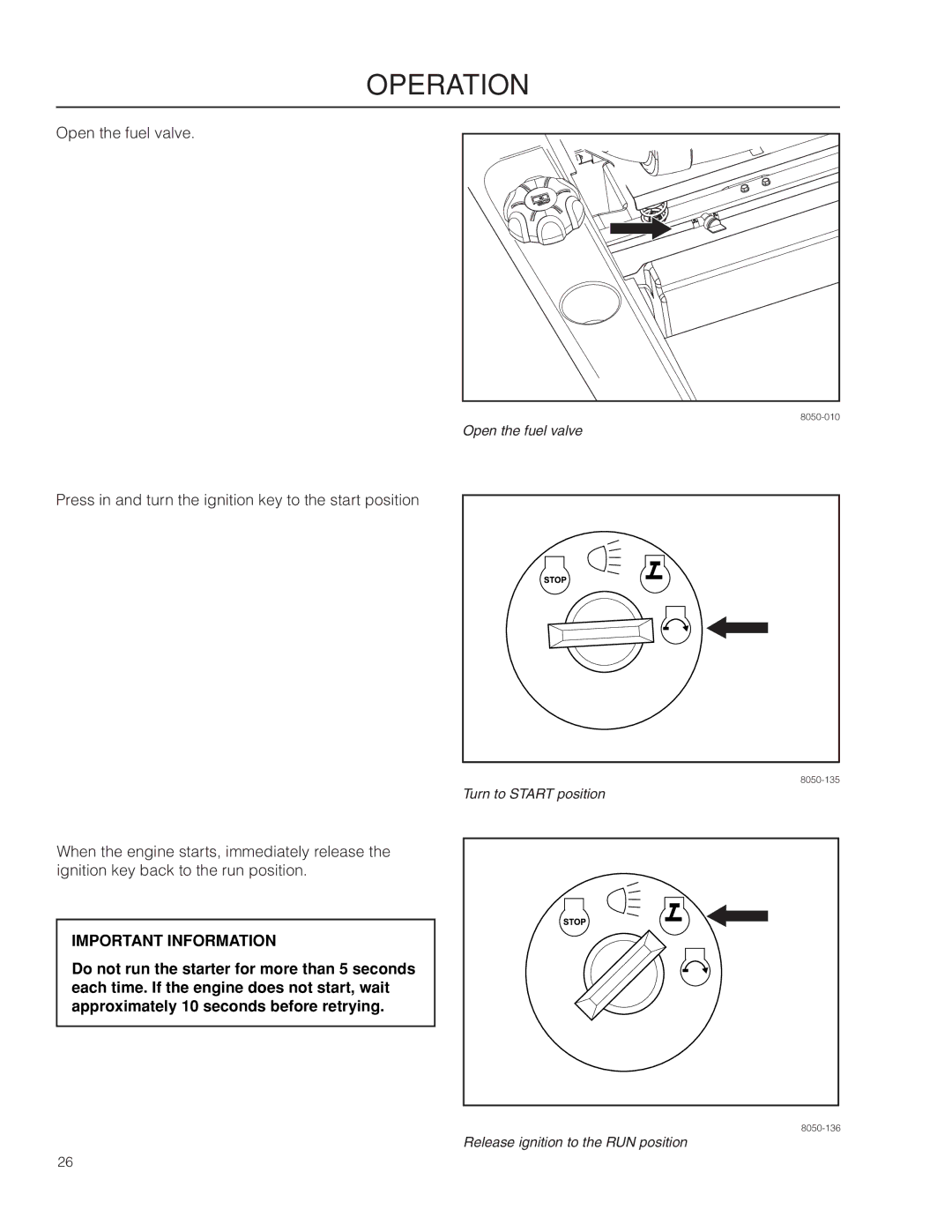 Dixon 966494901 manual Open the fuel valve 