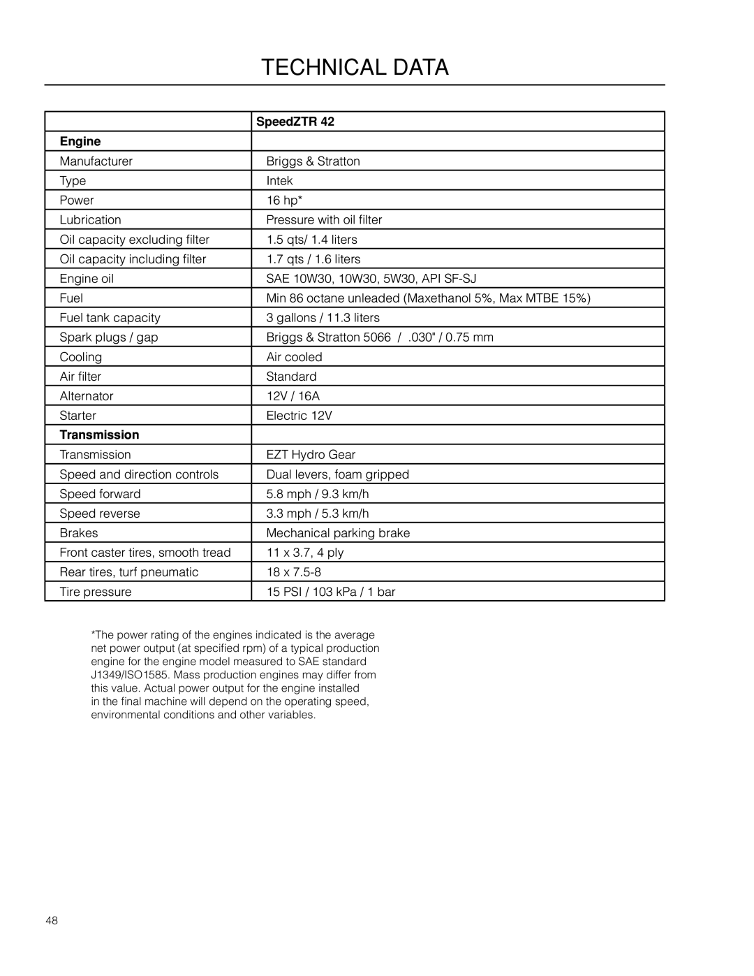 Dixon 966494901 manual SpeedZTR, Engine, Transmission 