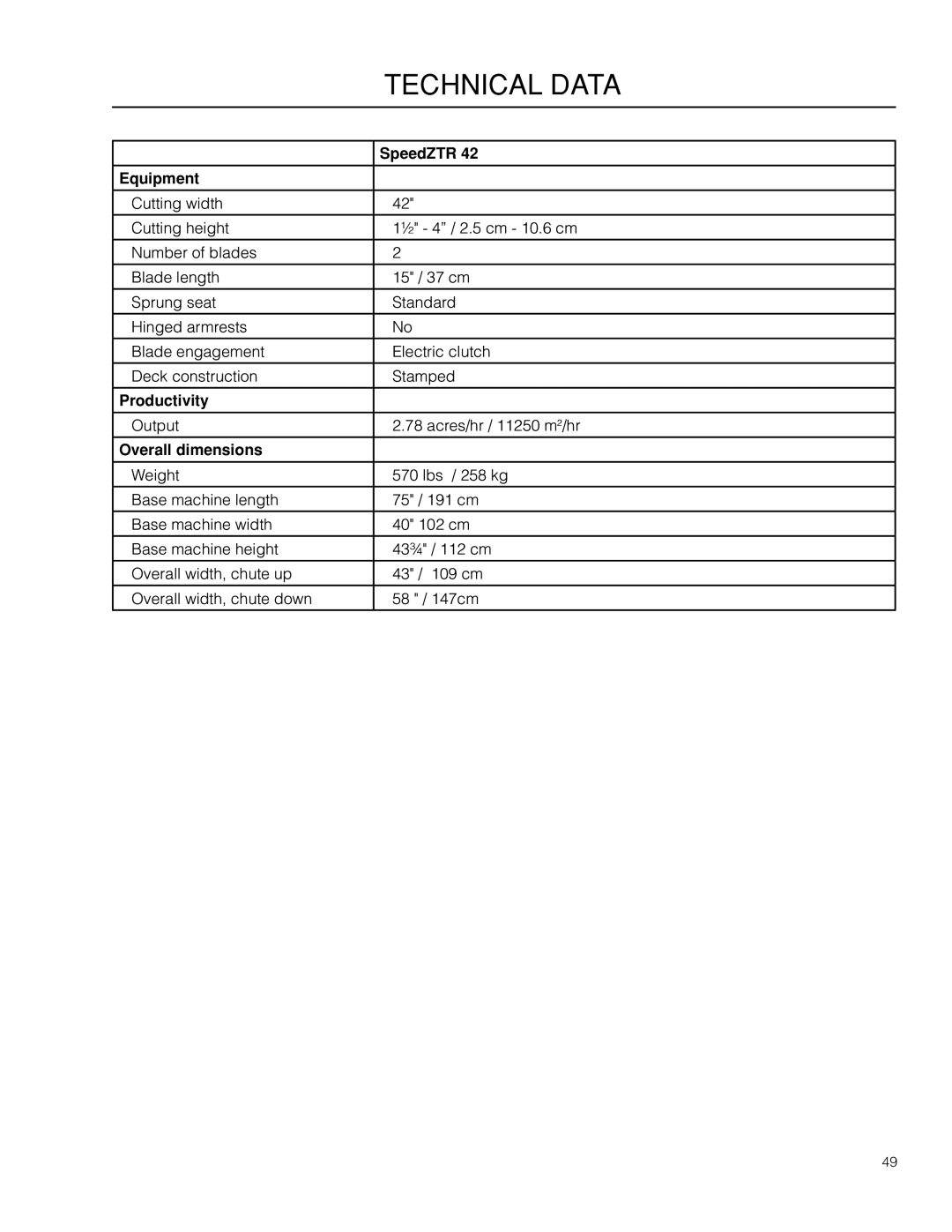 Dixon 966494901 manual Equipment, Productivity, Overall dimensions 