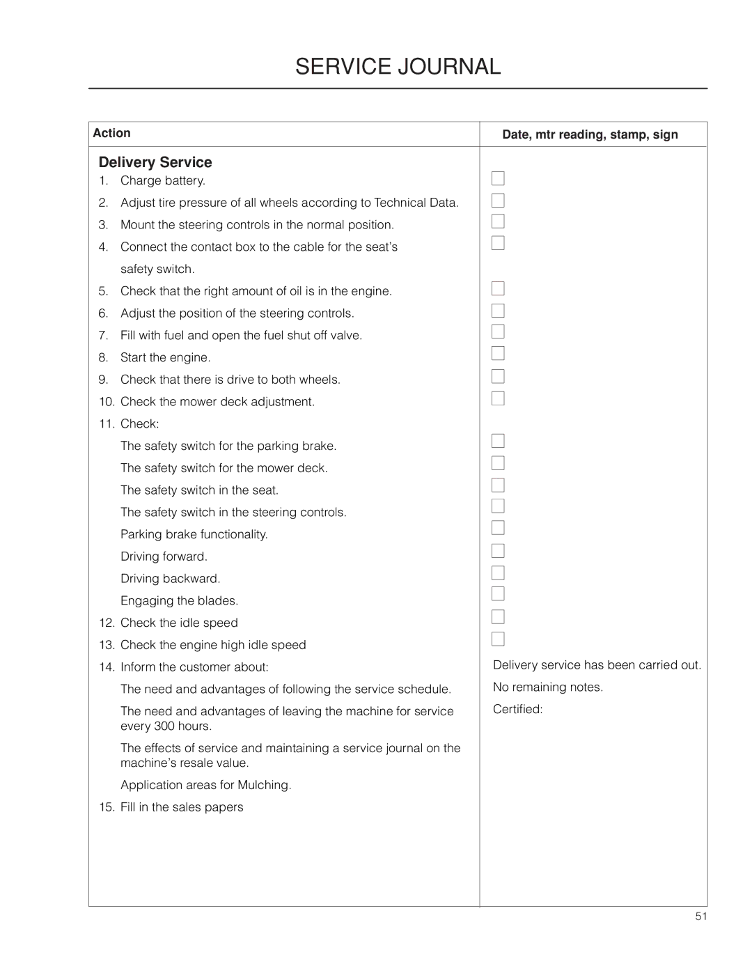 Dixon 966494901 manual Service Journal, Delivery Service, Action Date, mtr reading, stamp, sign 