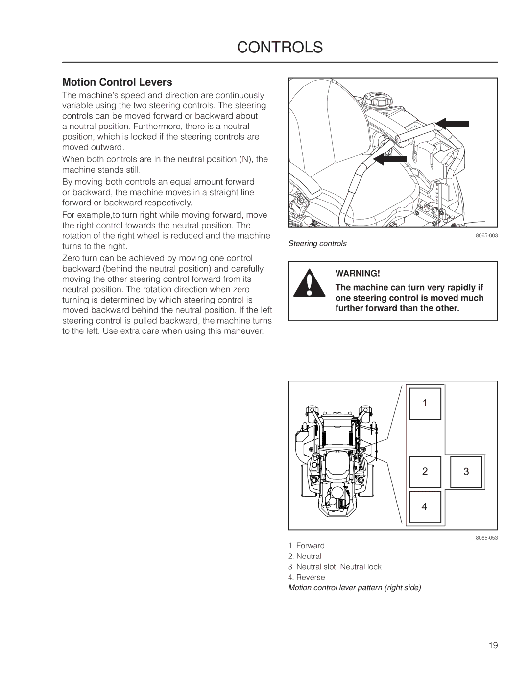 Dixon 966516702, 966516601, 966516602, 6029FX BF, 966516701, 7234FX BF manual Motion Control Levers 