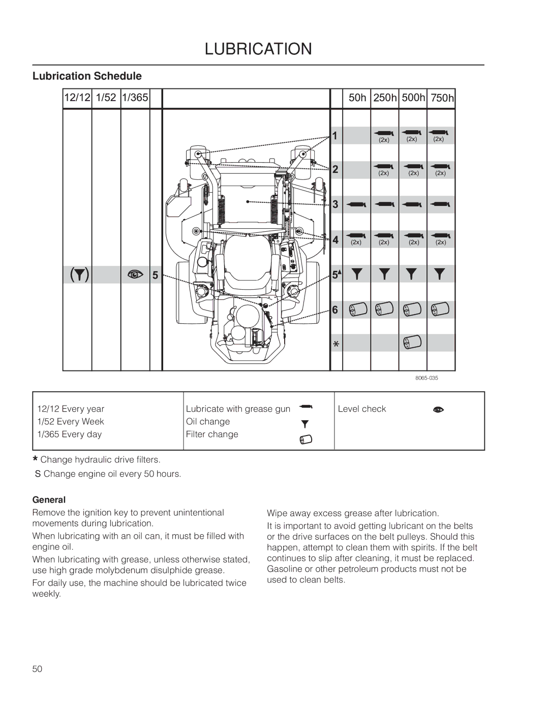 Dixon 966516602, 966516702, 966516601, 6029FX BF, 966516701, 7234FX BF manual Lubrication Schedule, General 