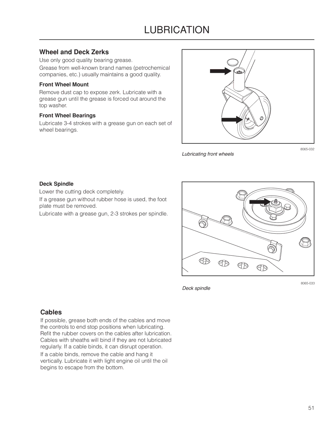 Dixon 6029FX, 966516702, 966516601 manual Wheel and Deck Zerks, Cables, Front Wheel Mount, Front Wheel Bearings, Deck Spindle 