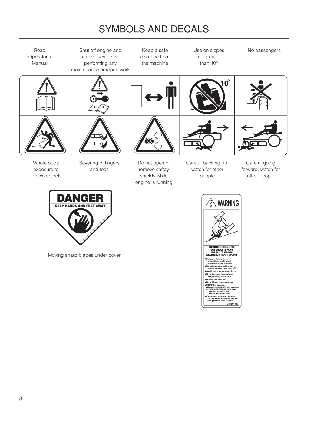 Dixon 966516702, 966516601, 966516602, 6029FX BF, 966516701, 7234FX BF manual Manual Performing any 