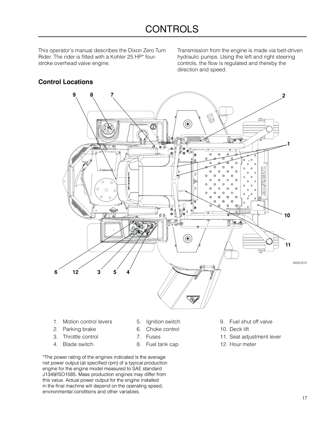 Dixon 966985401, 966985402 manual Controls, Control Locations 