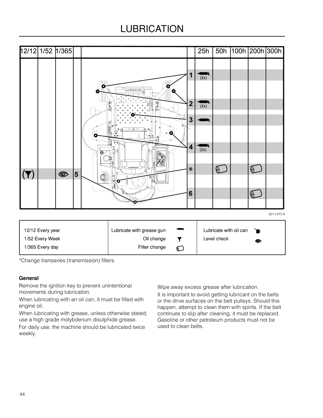 Dixon 966985402, 966985401 manual Lubrication, General 