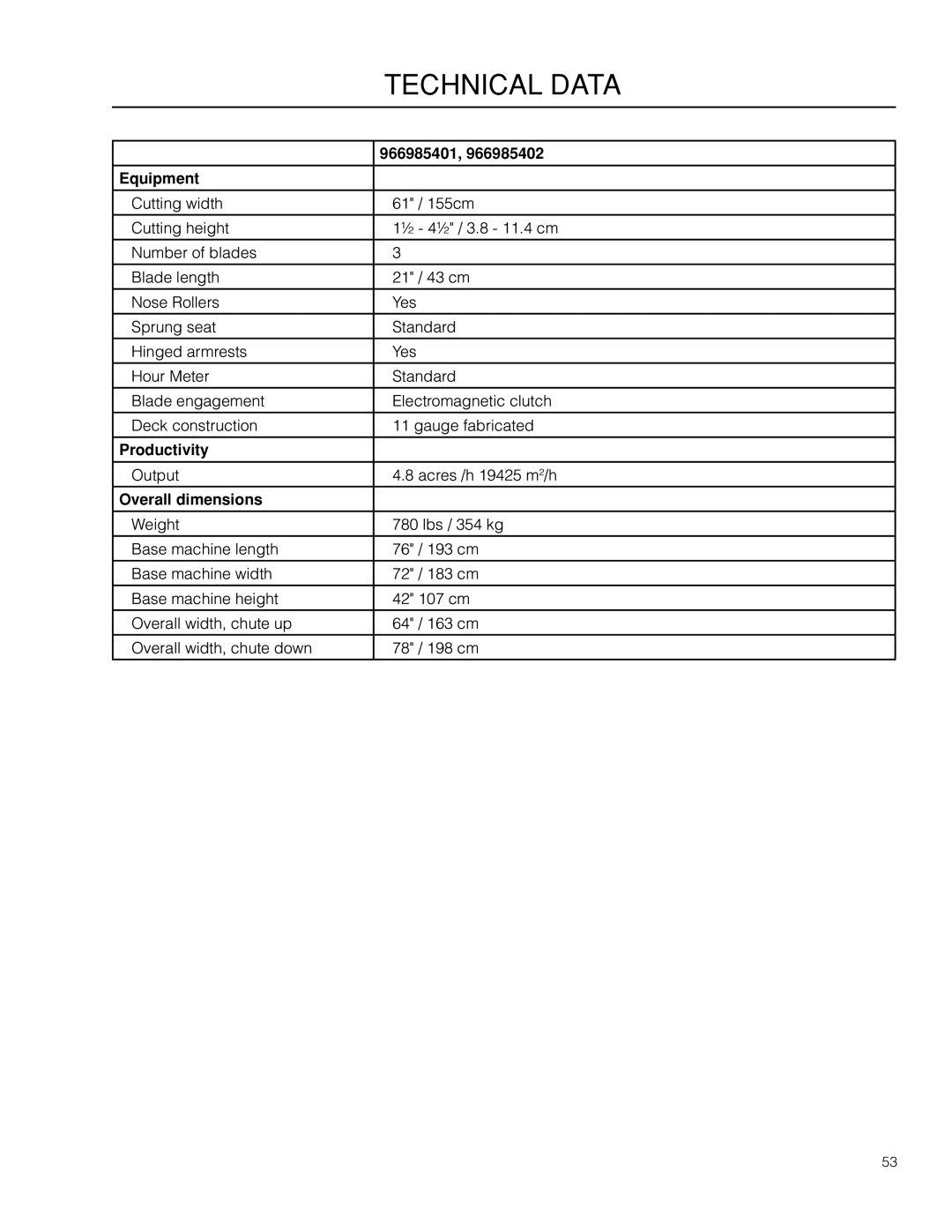 Dixon 966985401, 966985402 manual Equipment, Productivity, Overall dimensions 