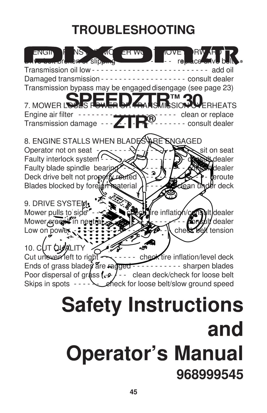 Dixon 968999545 manual Operator not on seat Sit on seat 