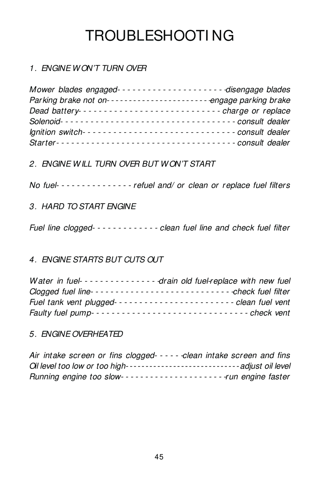 Dixon HL 36, HL 42, HL 30, 16246-0803 manual Troubleshooting, Engine WON’T Turn Over 