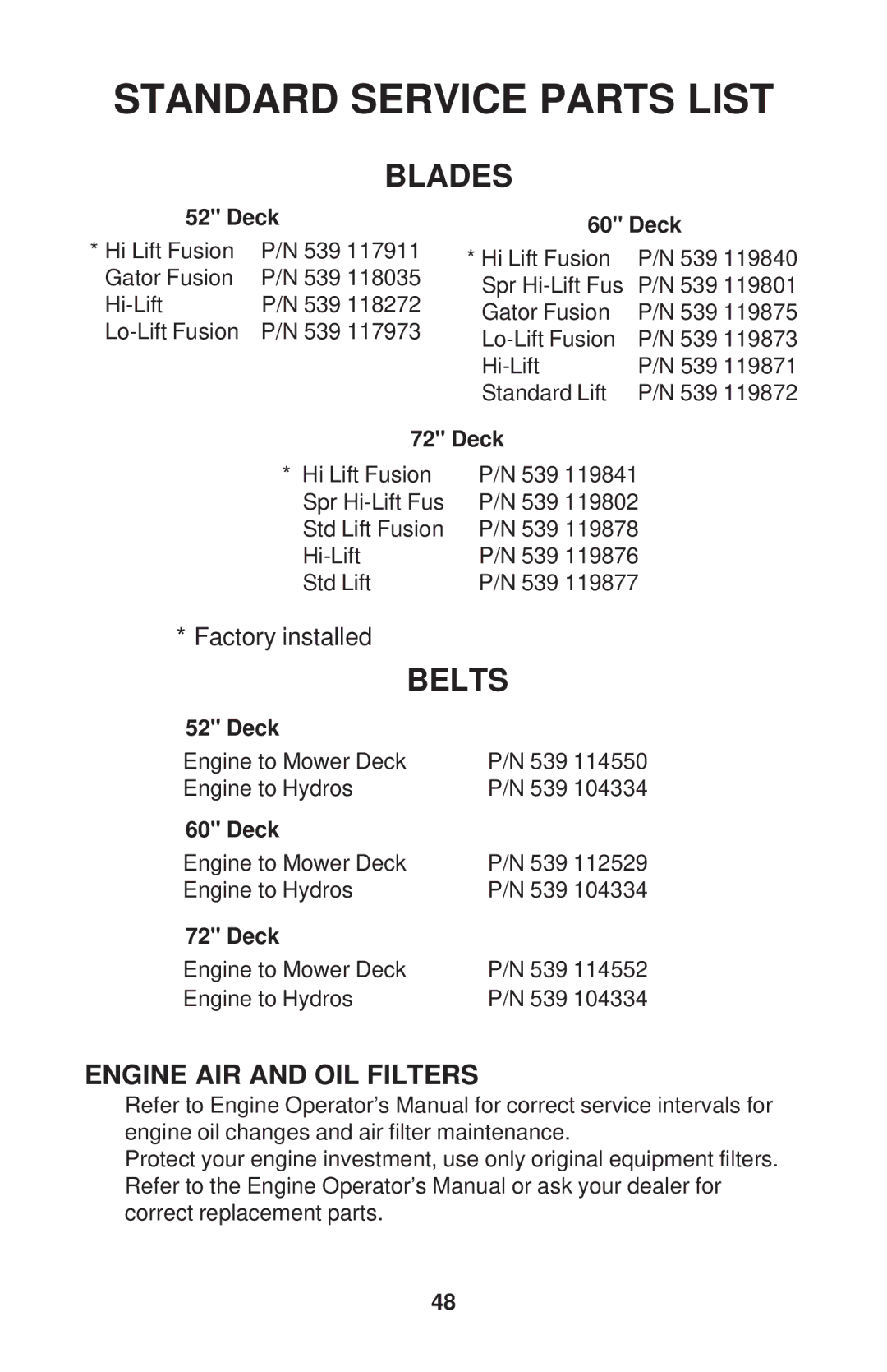 Dixon KOH/968999591, KOH/968999592, KOH/968999588 manual Standard Service Parts List, Blades, Engine AIR and OIL Filters 