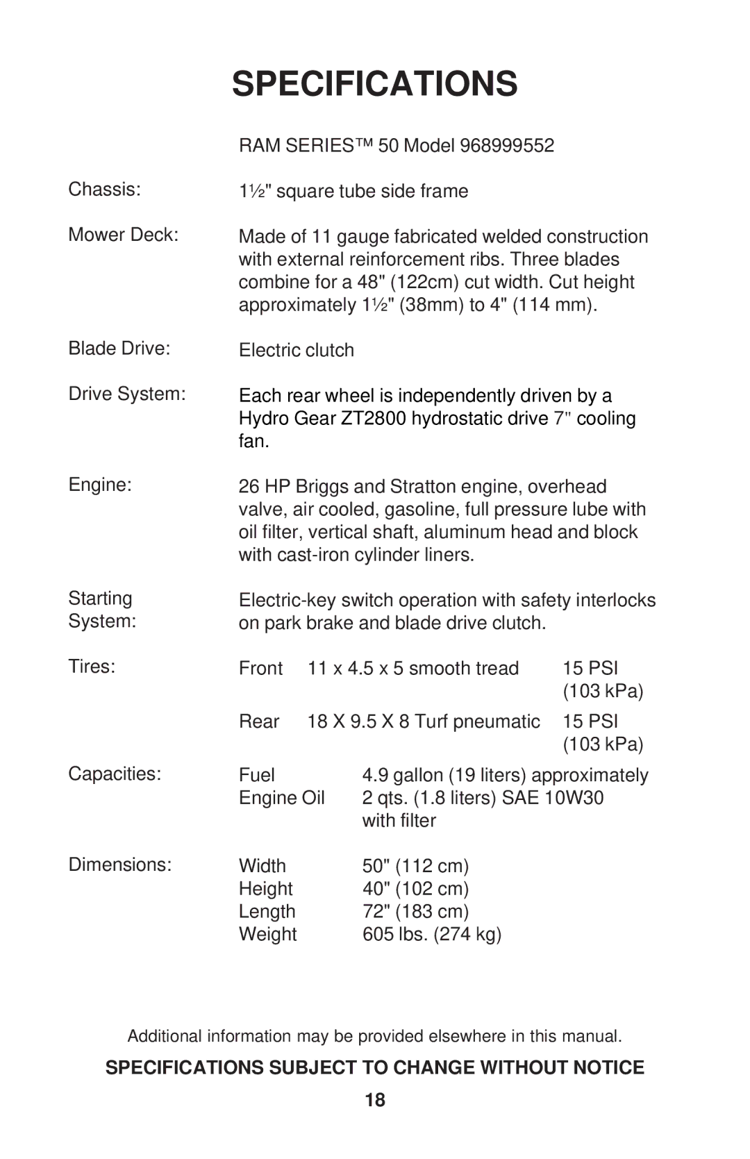 Dixon KOH/968999560, RAM 50 MAG KOH/968999563, RAM MAG 50, RAM 44, RAM MAG 44, HON/968999559, KAW /968999561 Specifications 