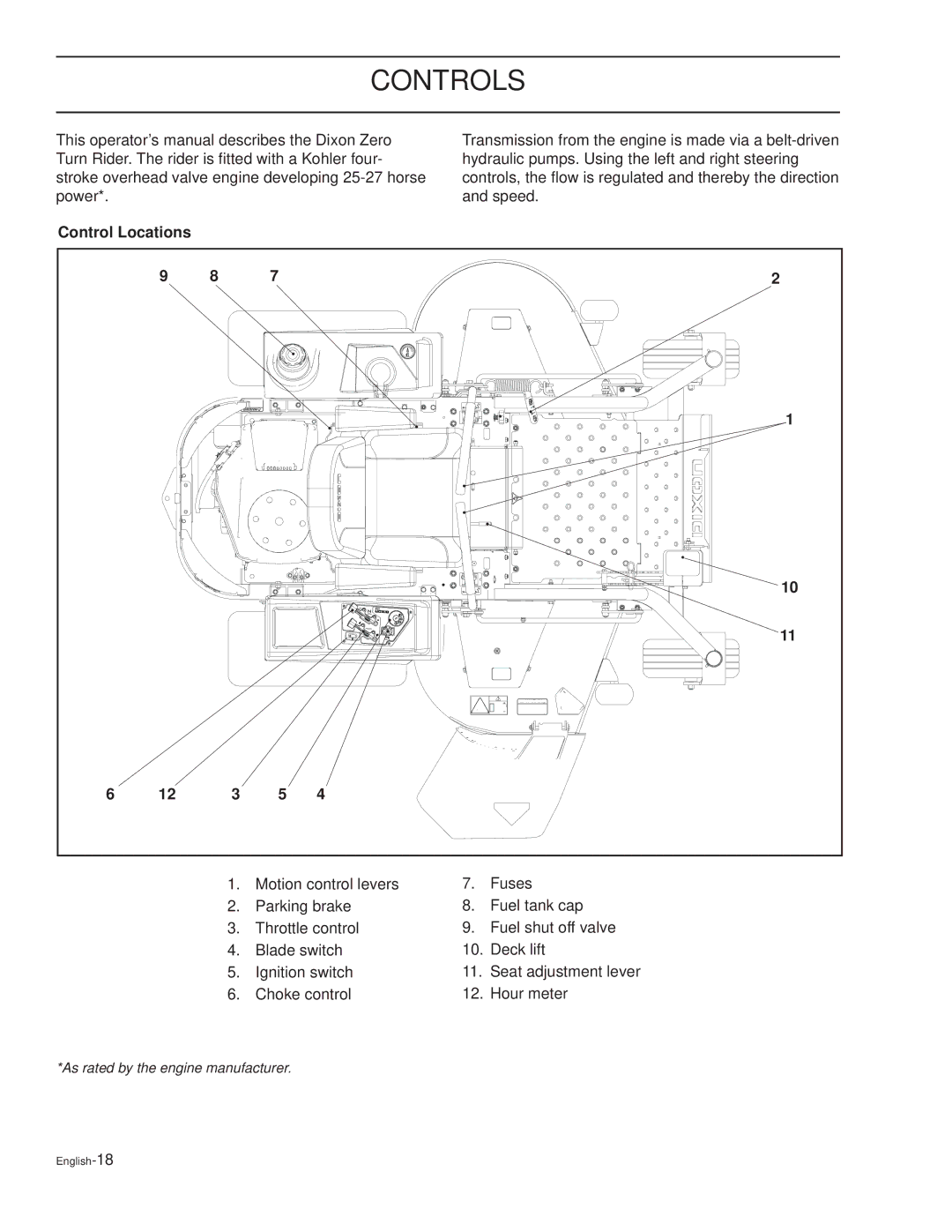 Dixon RAM XS6025BF / 968999726, RAM XS5025BF / 968999725 manual Controls, Control Locations Motion control levers Fuses 