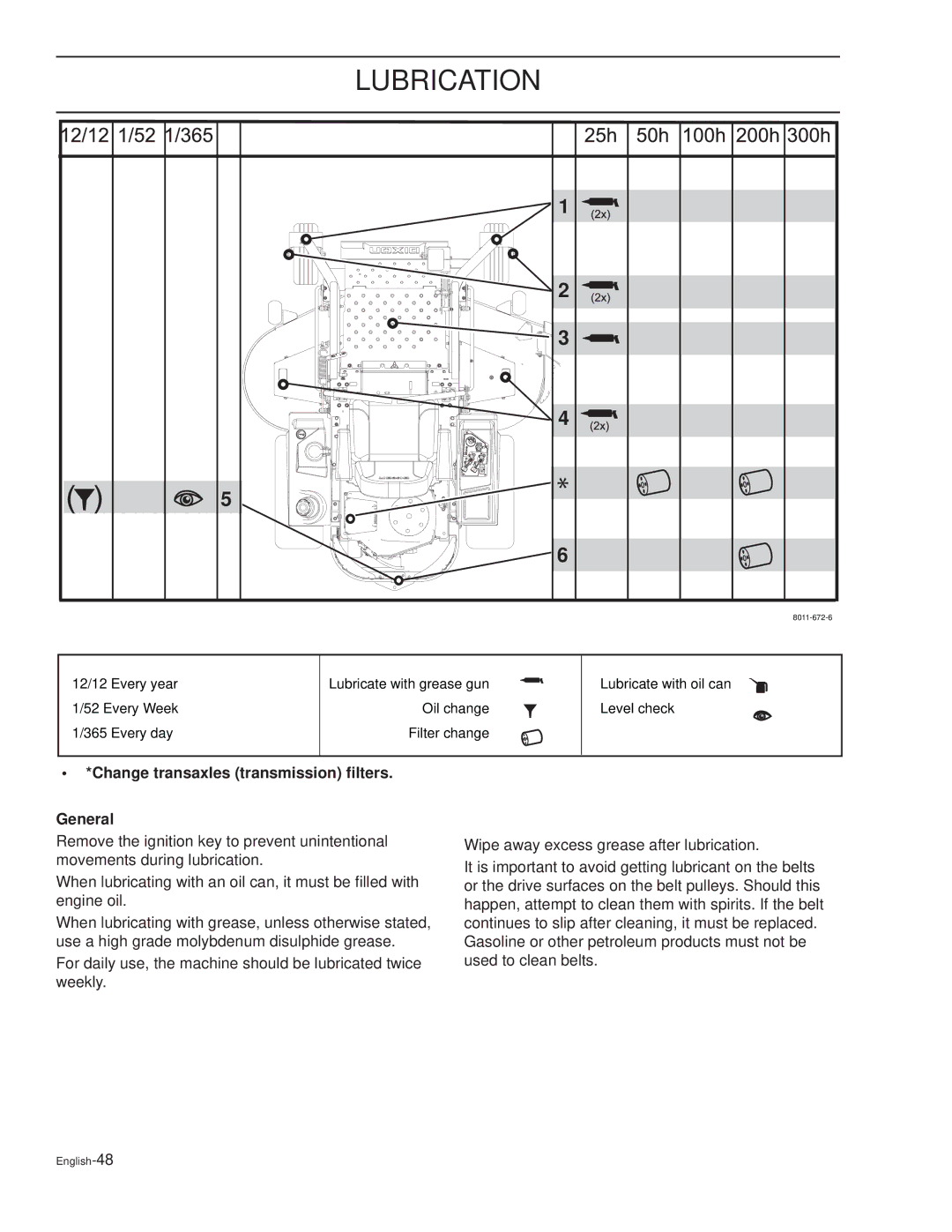 Dixon RAM XS6025BF / 968999726, RAM XS5025BF / 968999725 manual Lubrication, Change transaxles transmission ﬁlters General 